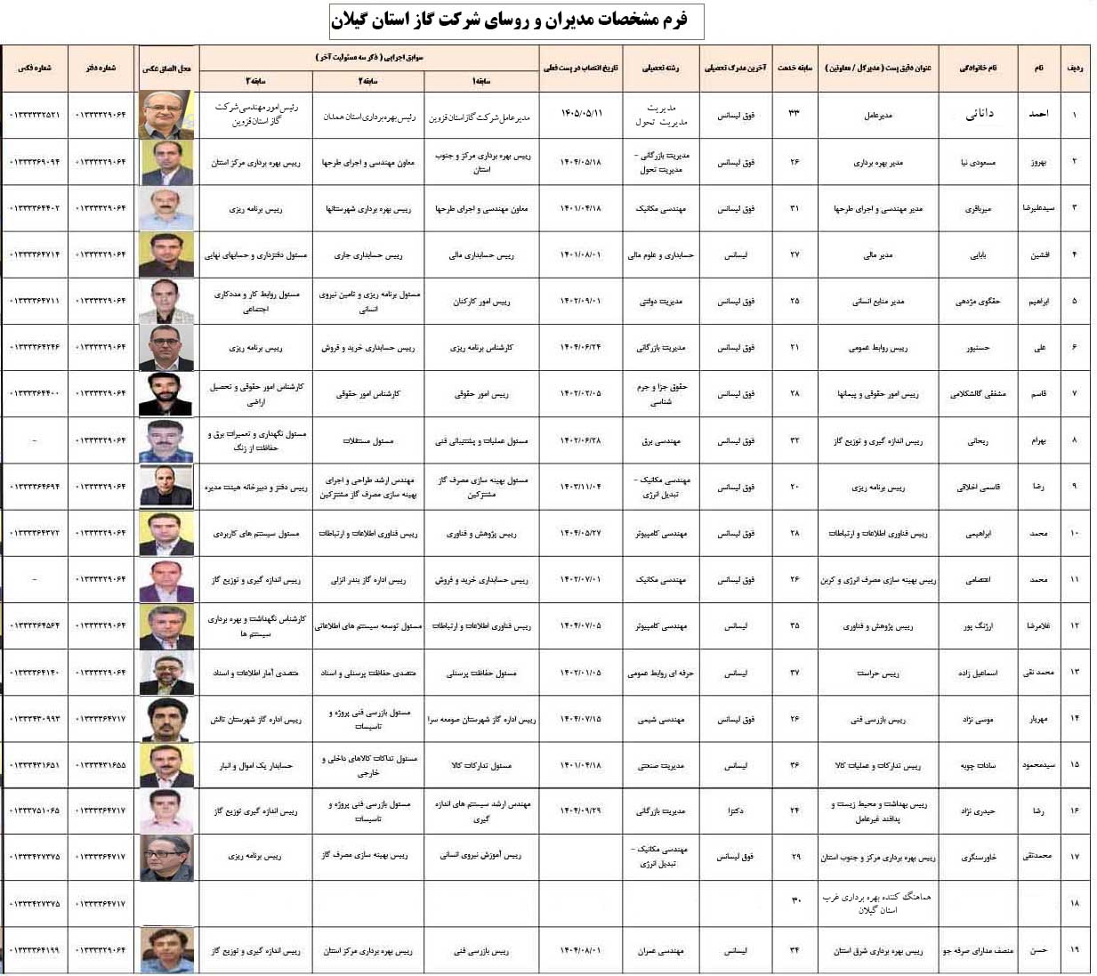معرفی مدیریت ها