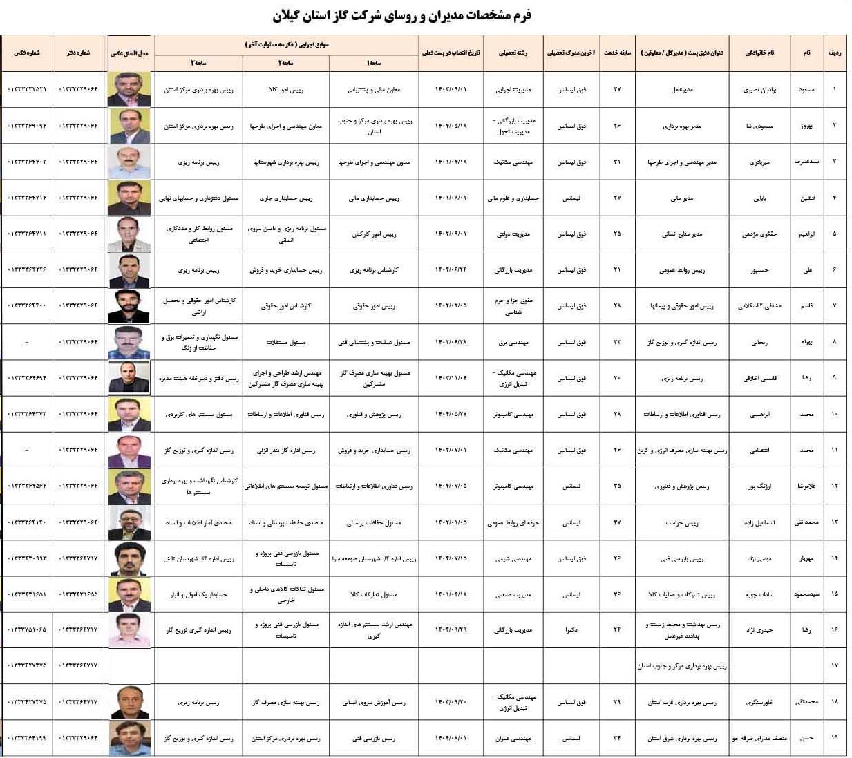 معرفی مدیریت ها