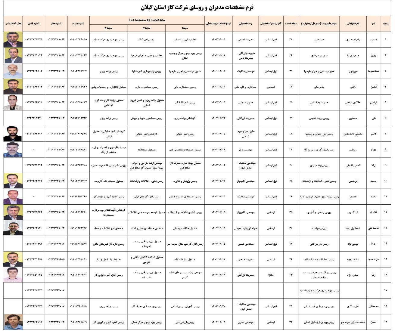 معرفی مدیریت ها