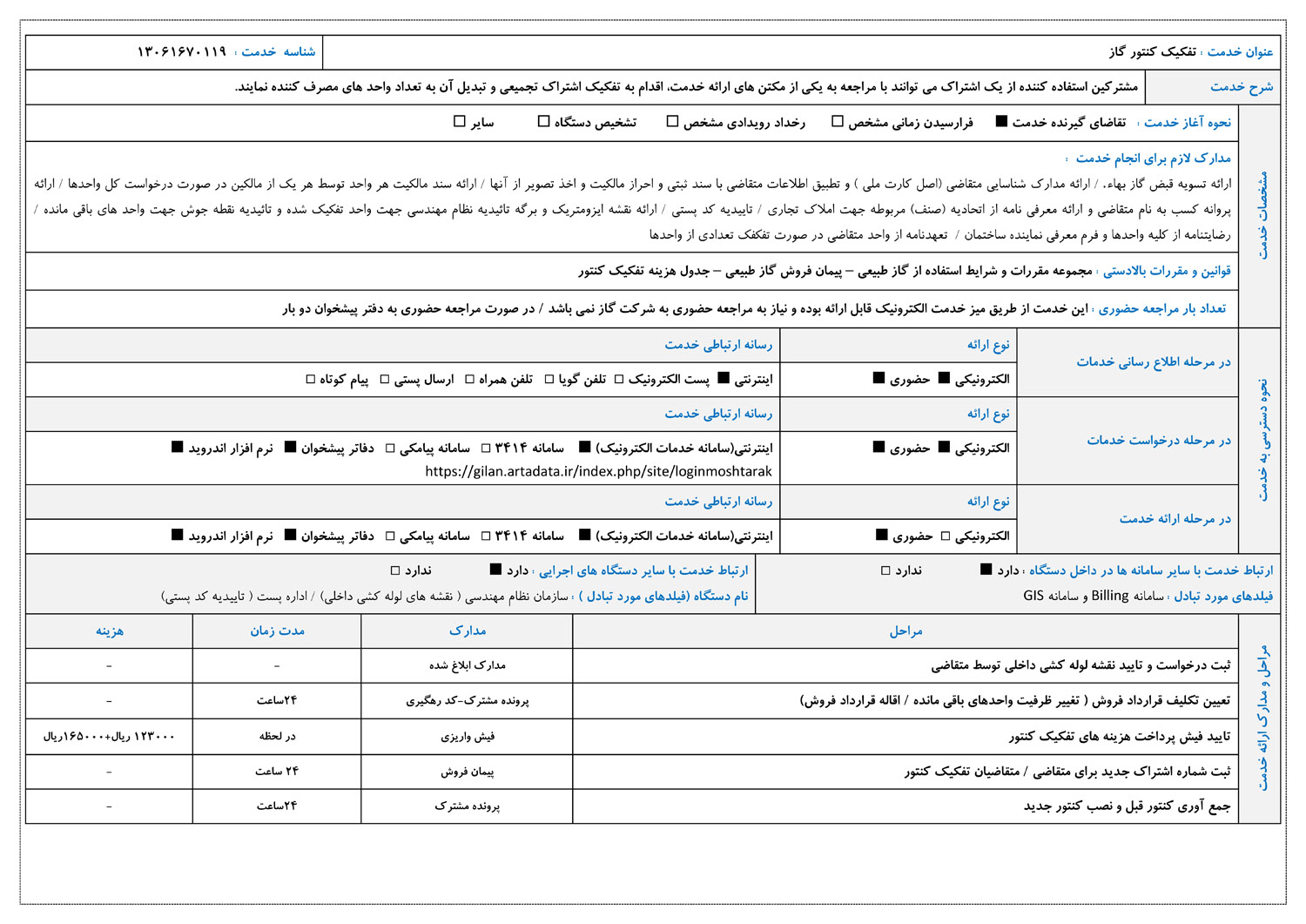 تفكيك كنتور