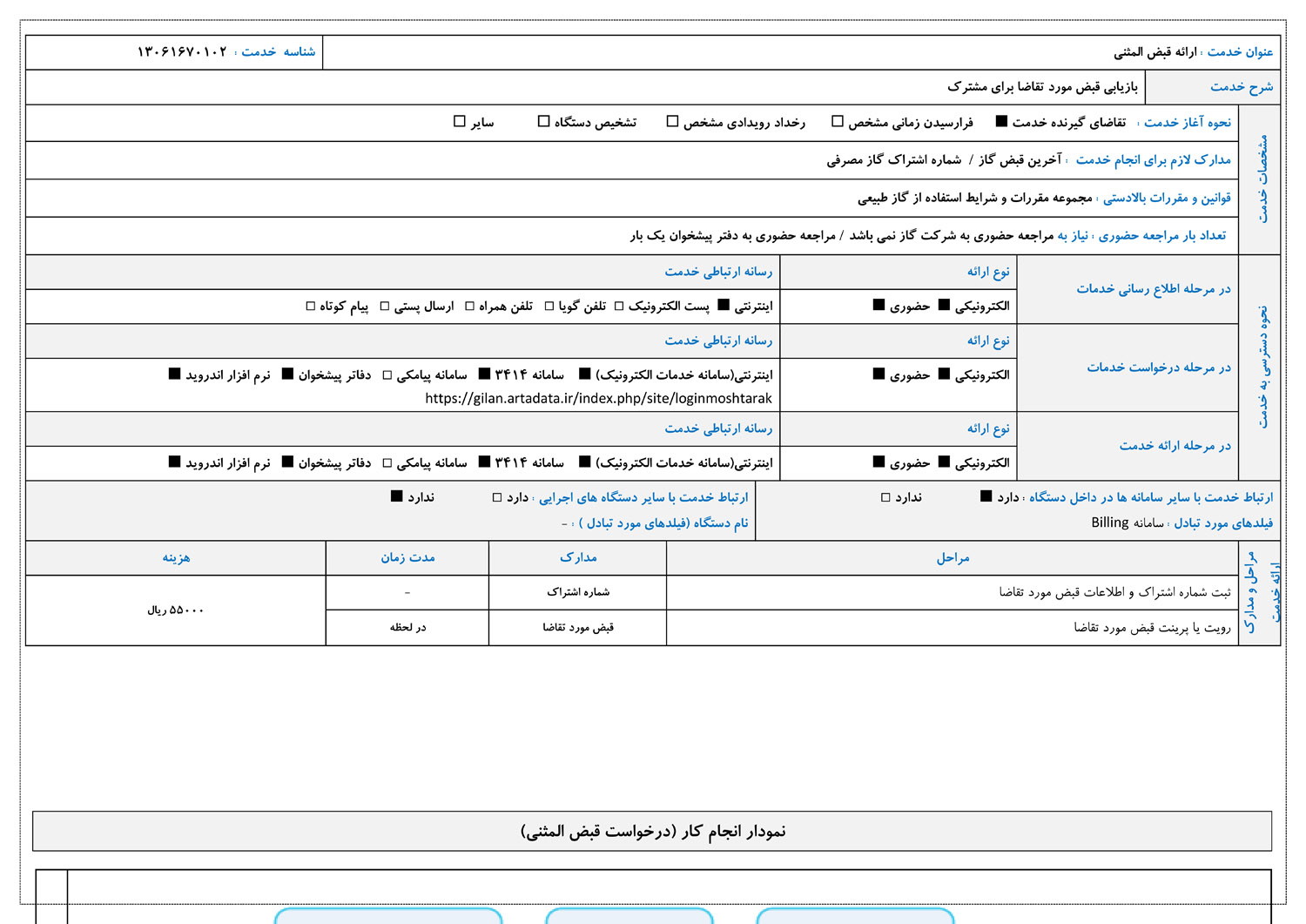 درخواست قبض المثني