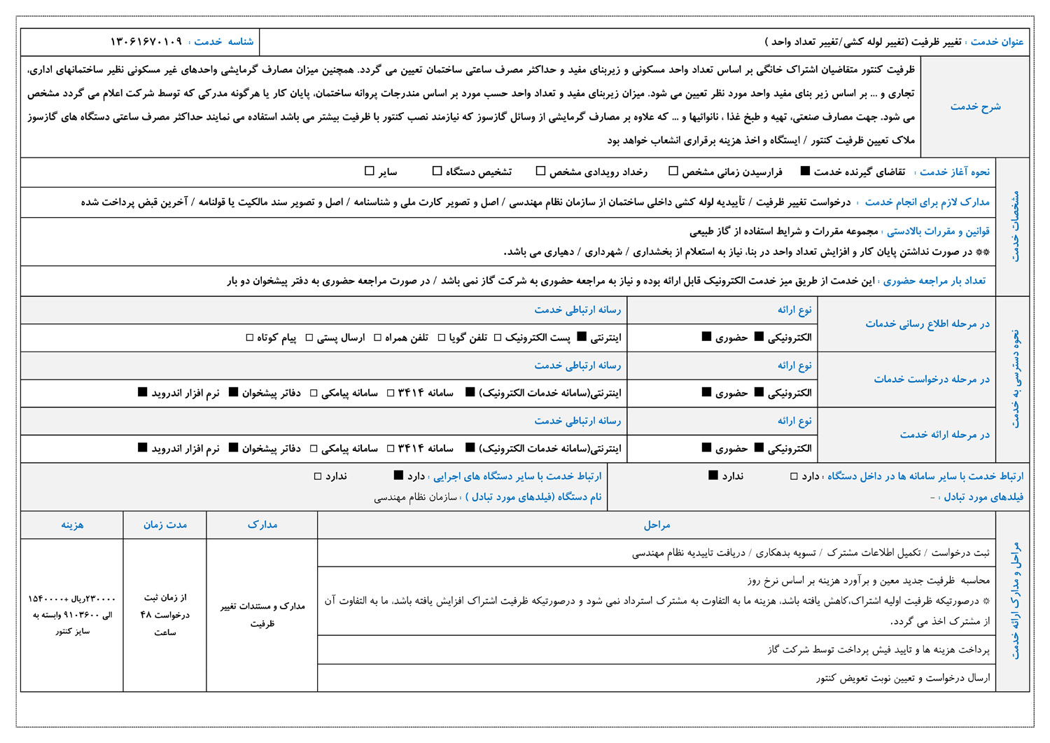 تغيير ظرفيت