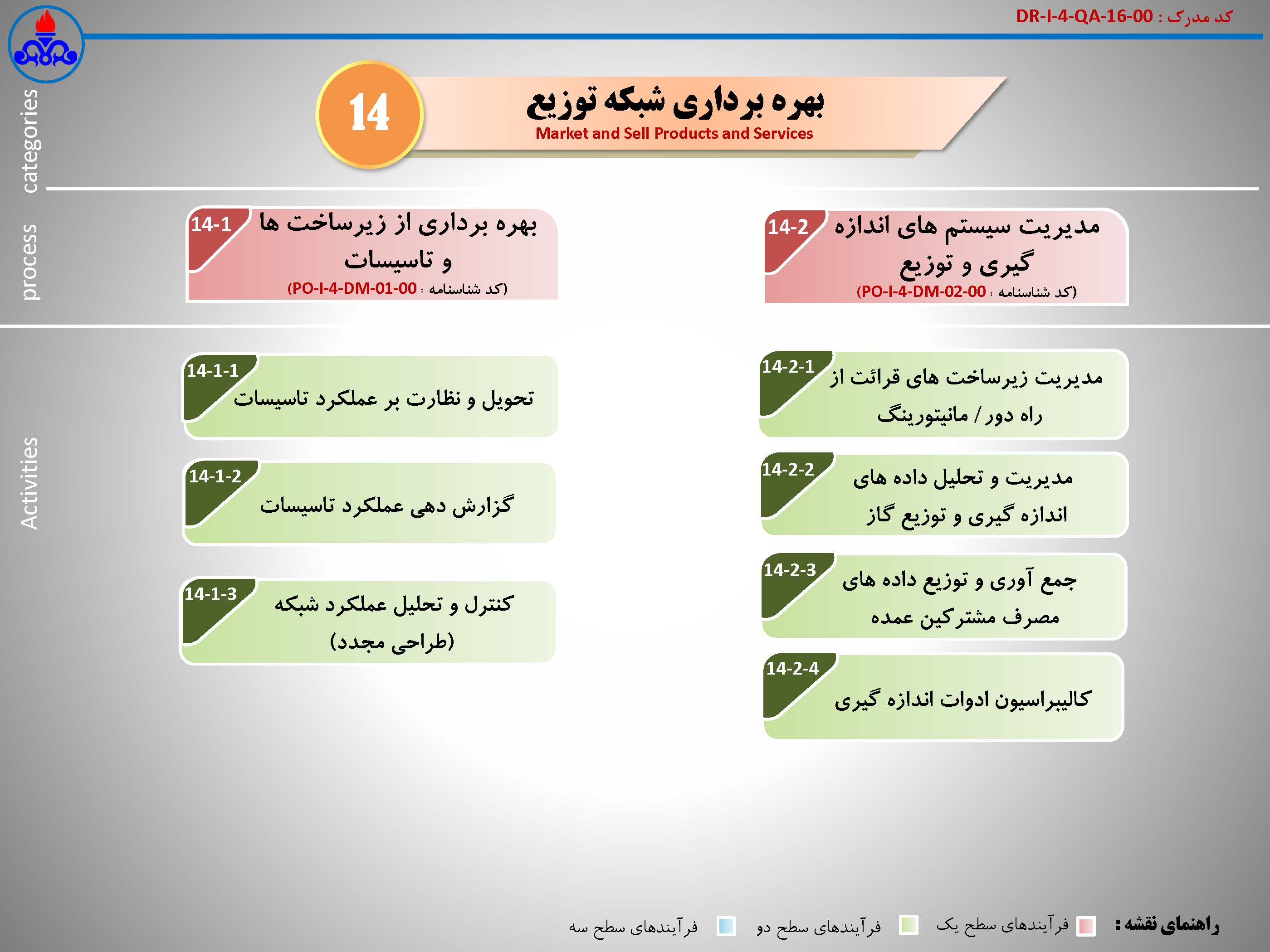 نقشه فرآیندها