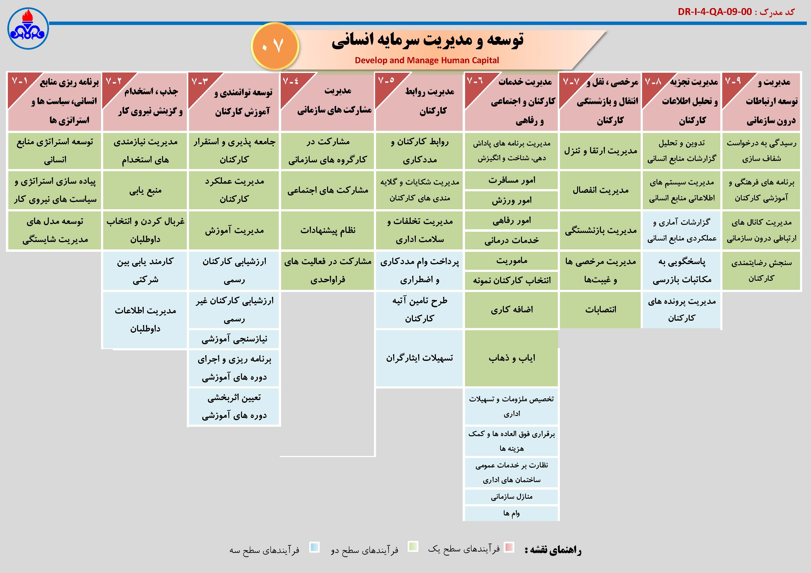 نقشه فرآیندها