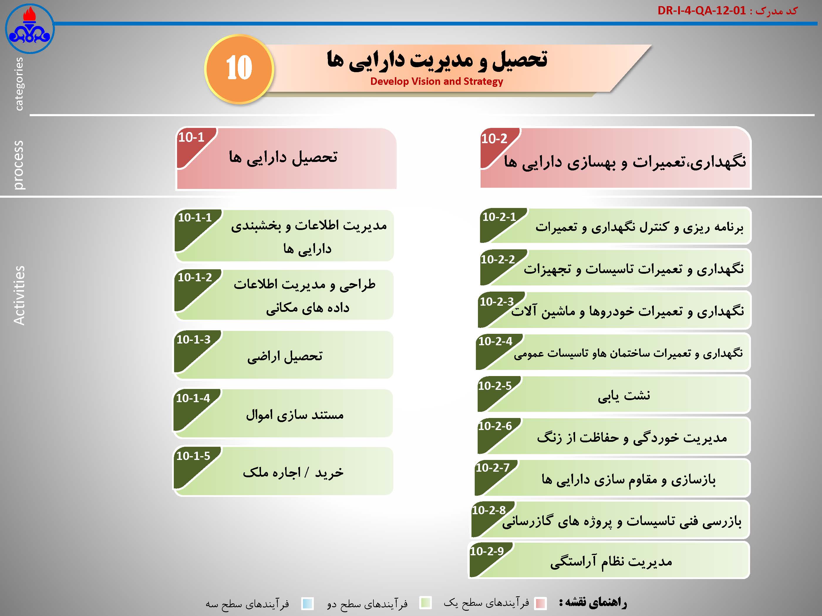نقشه فرآیندها