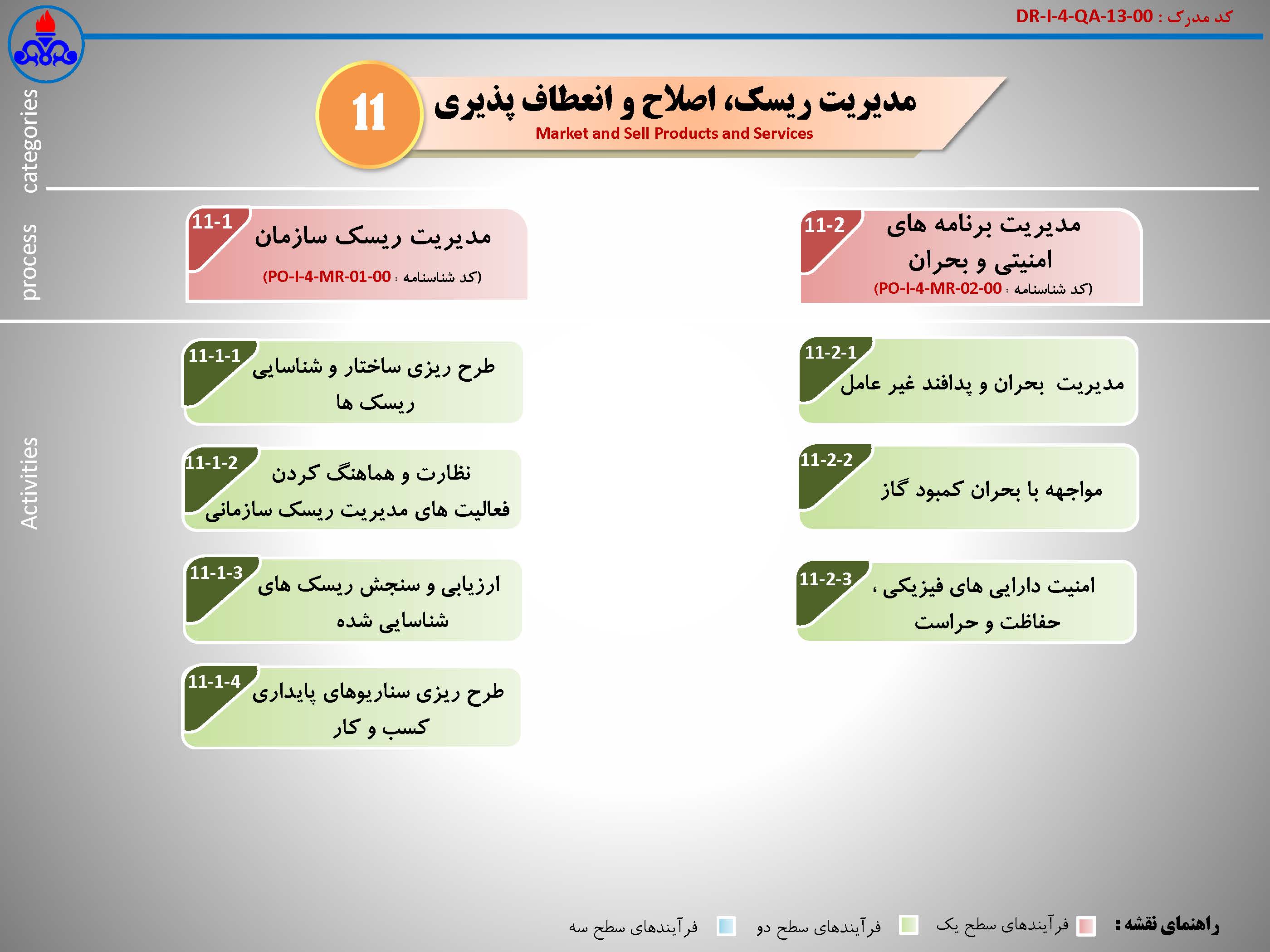 نقشه فرآیندها
