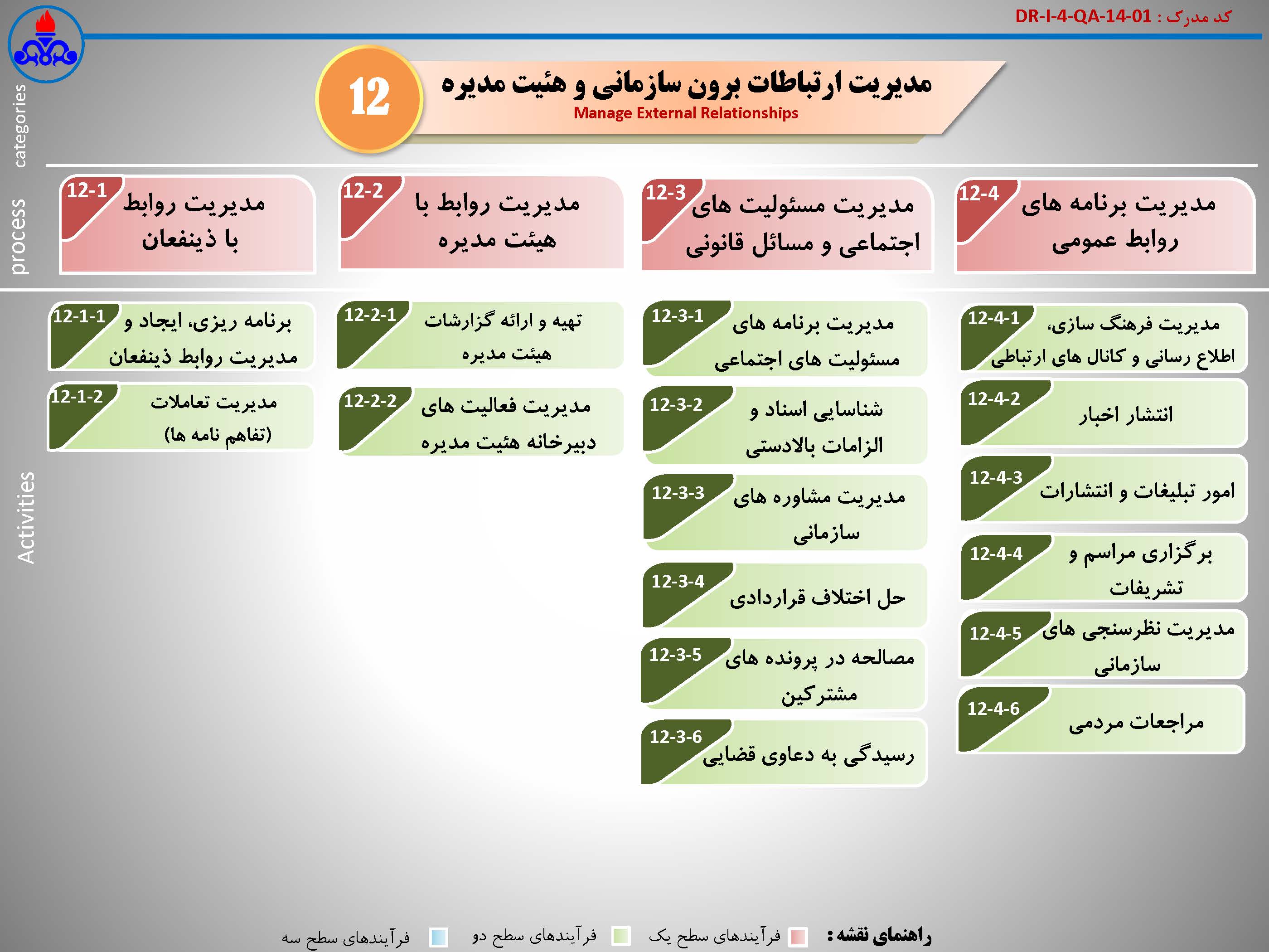 نقشه فرآیندها