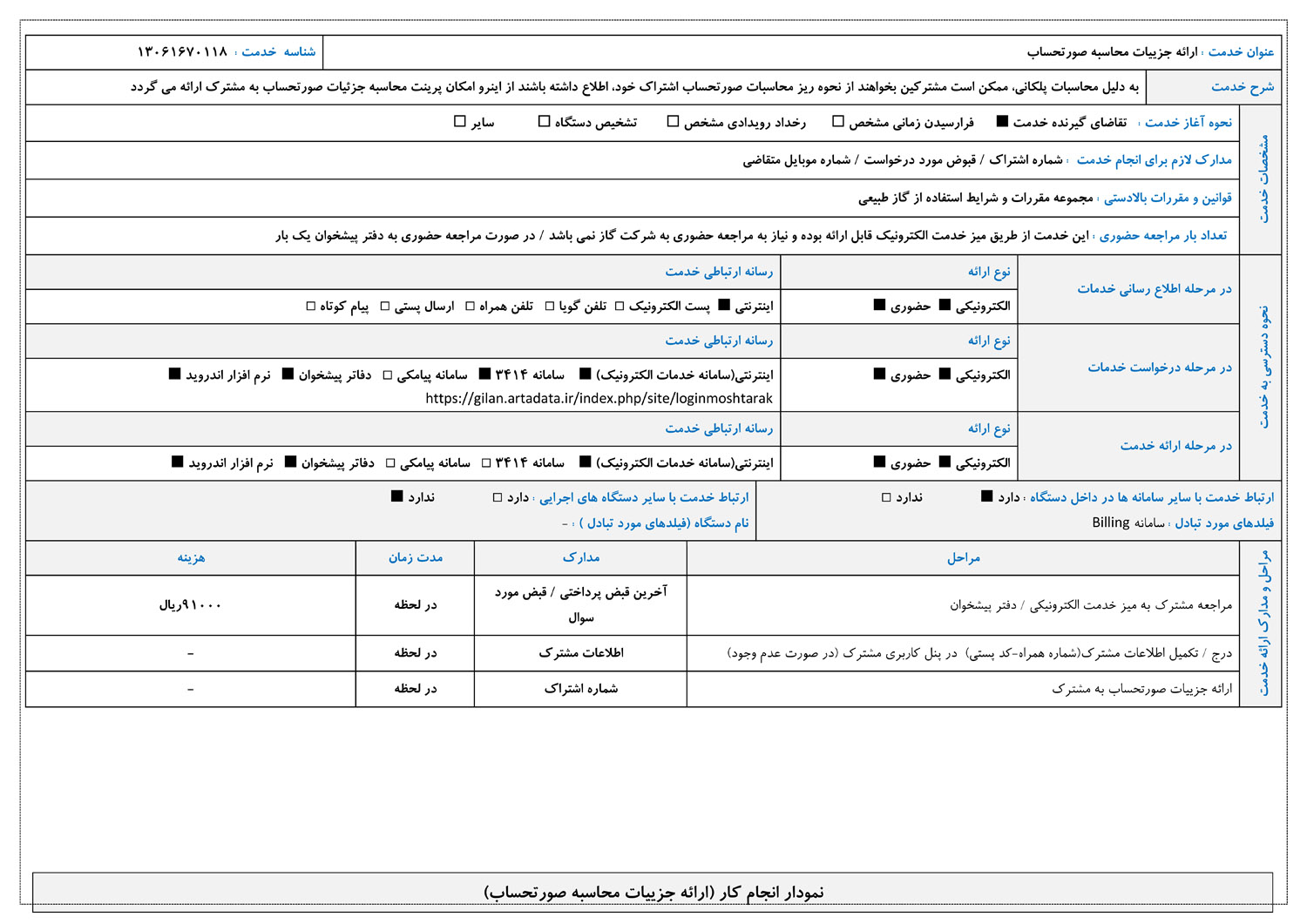 ارائه جزييات محاسبه صورتحساب