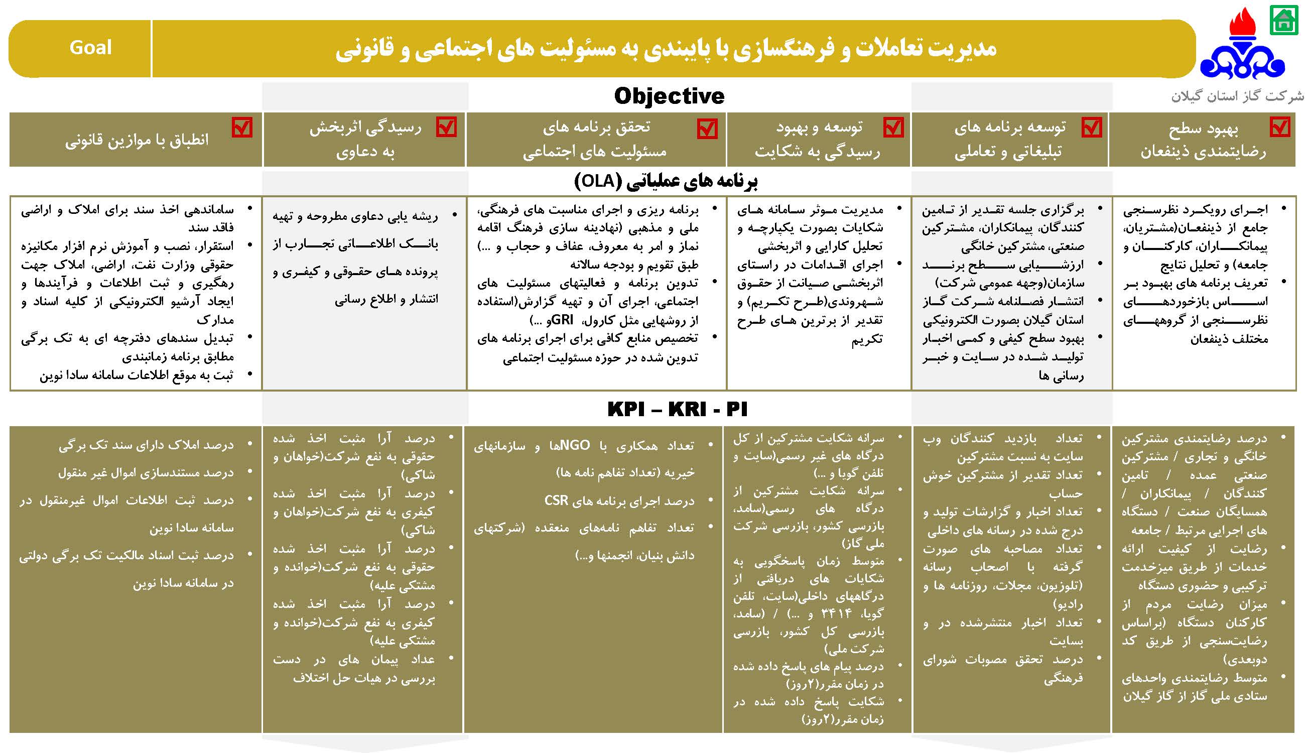 استراتژی شرکت گاز استان گیلان