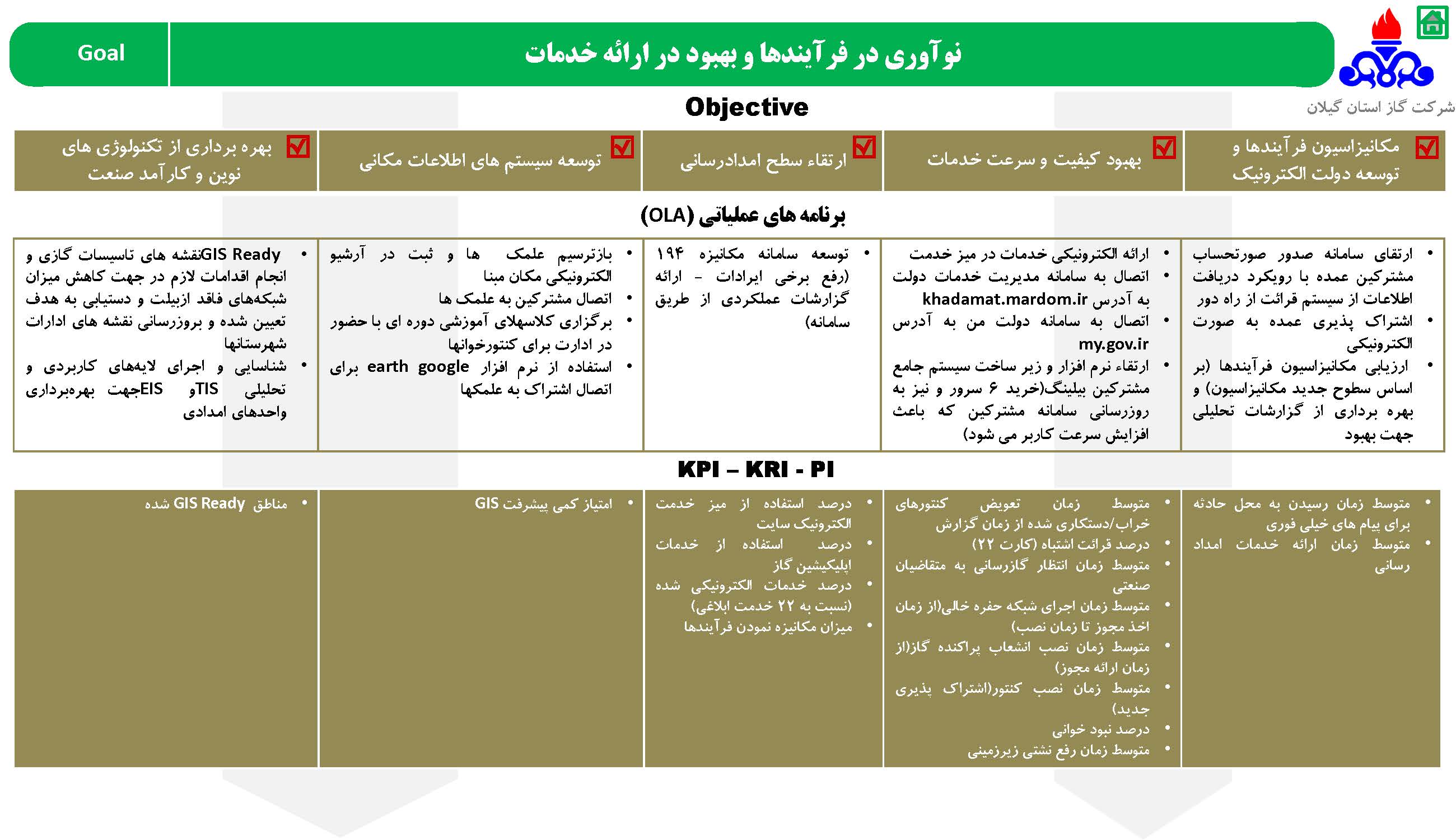 استراتژی شرکت گاز استان گیلان