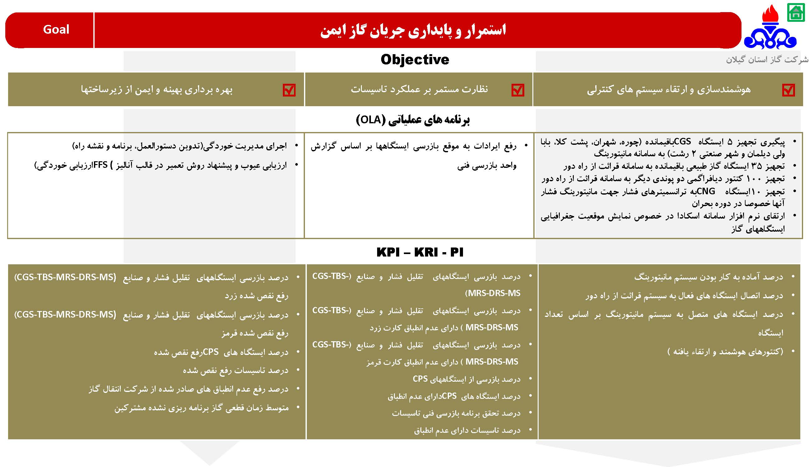 استراتژی شرکت گاز استان گیلان
