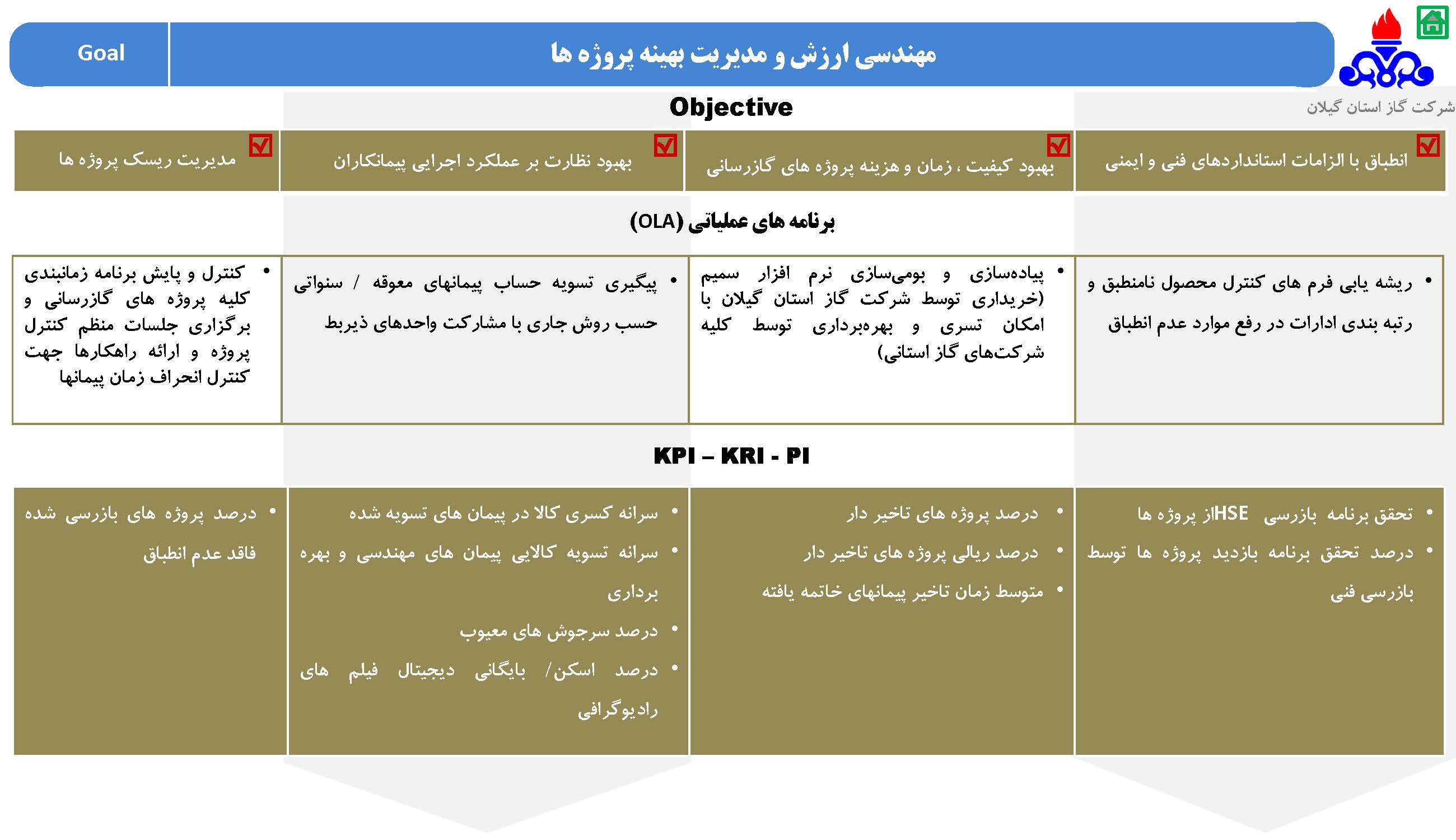 استراتژی شرکت گاز استان گیلان