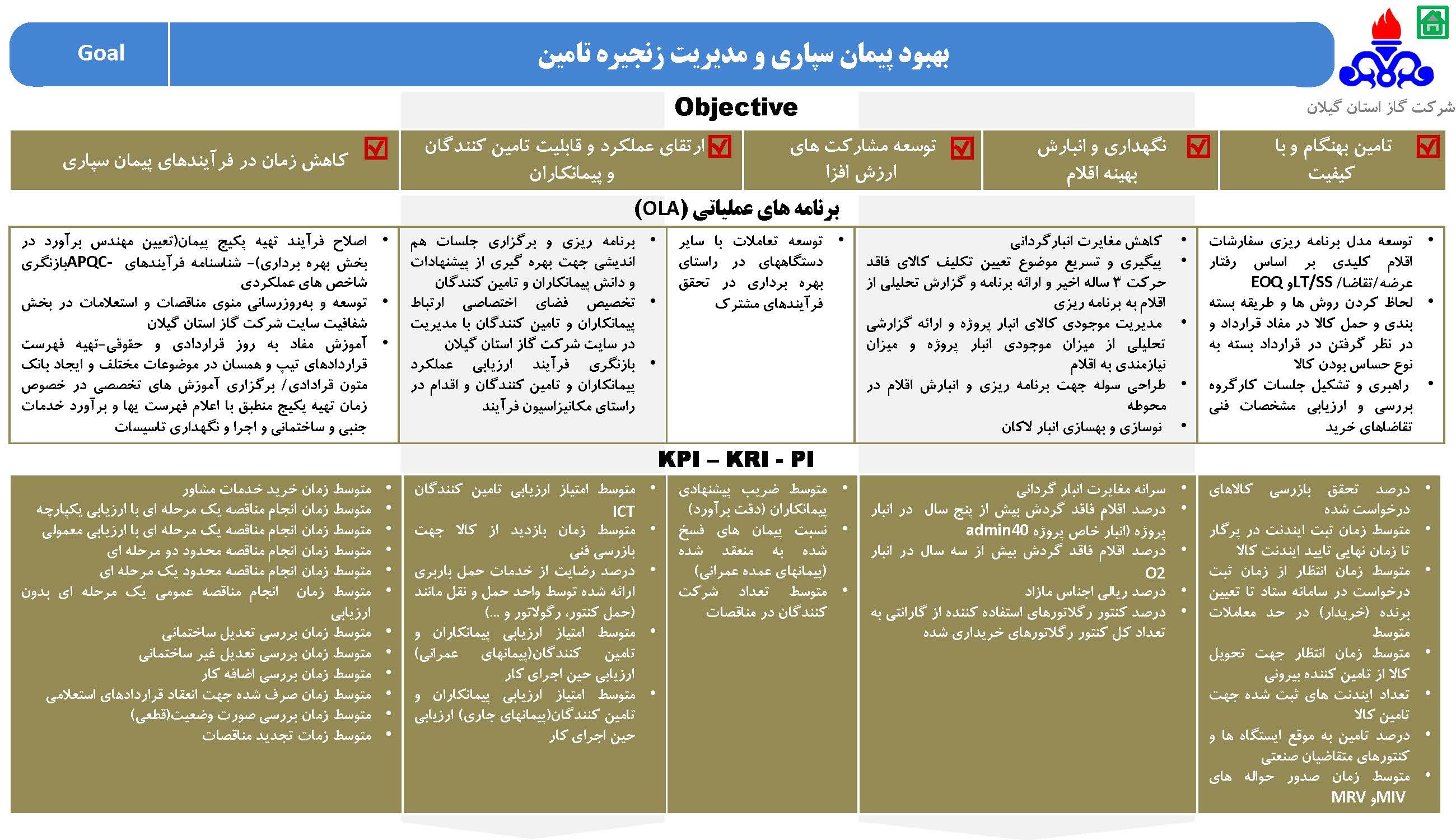 استراتژی شرکت گاز استان گیلان