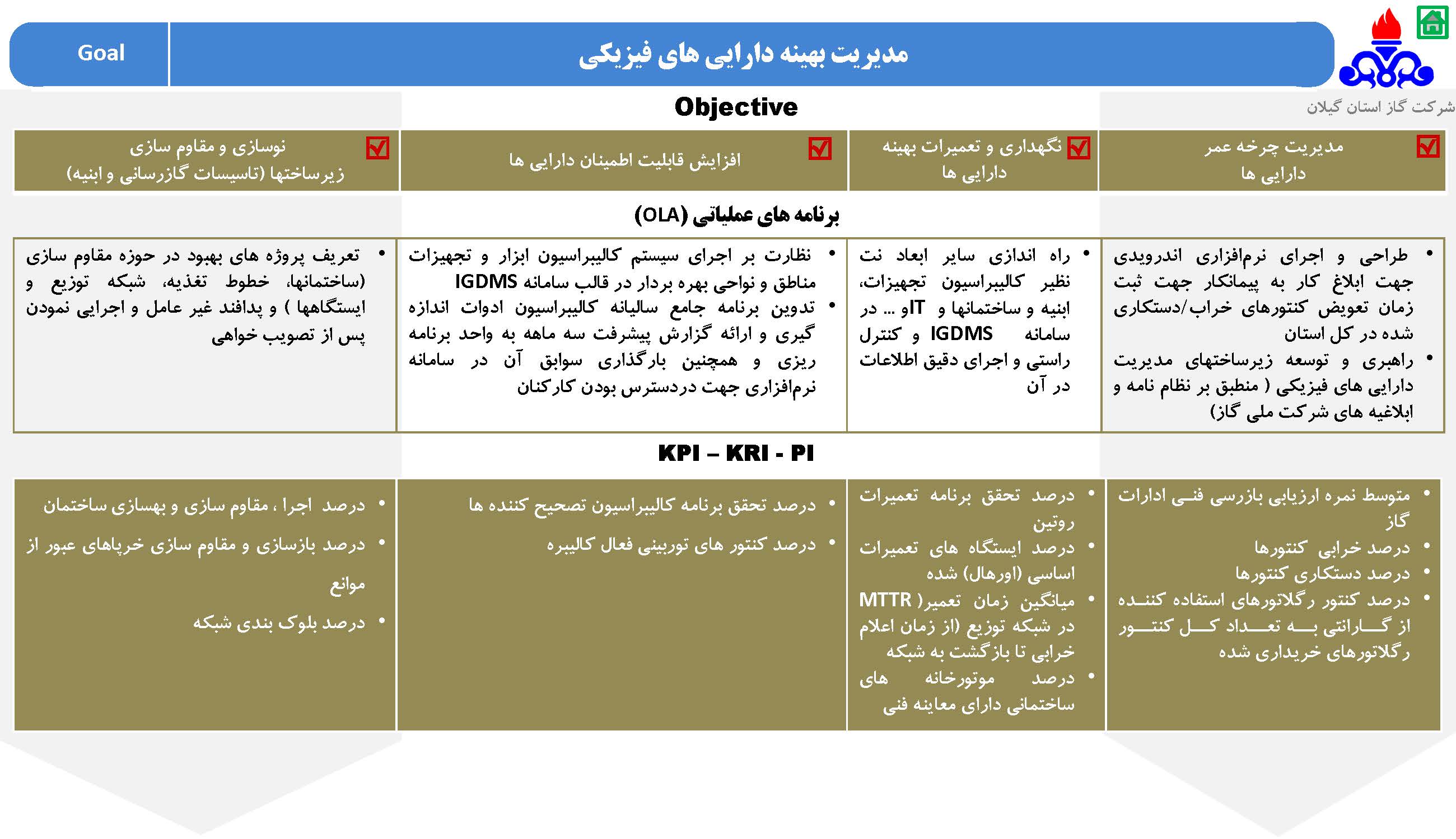 استراتژی شرکت گاز استان گیلان