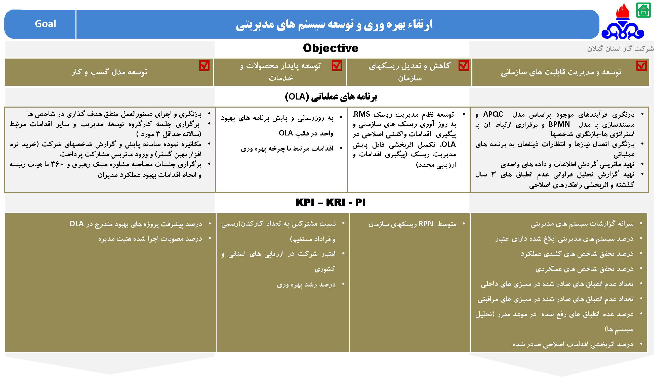 استراتژی شرکت گاز استان گیلان
