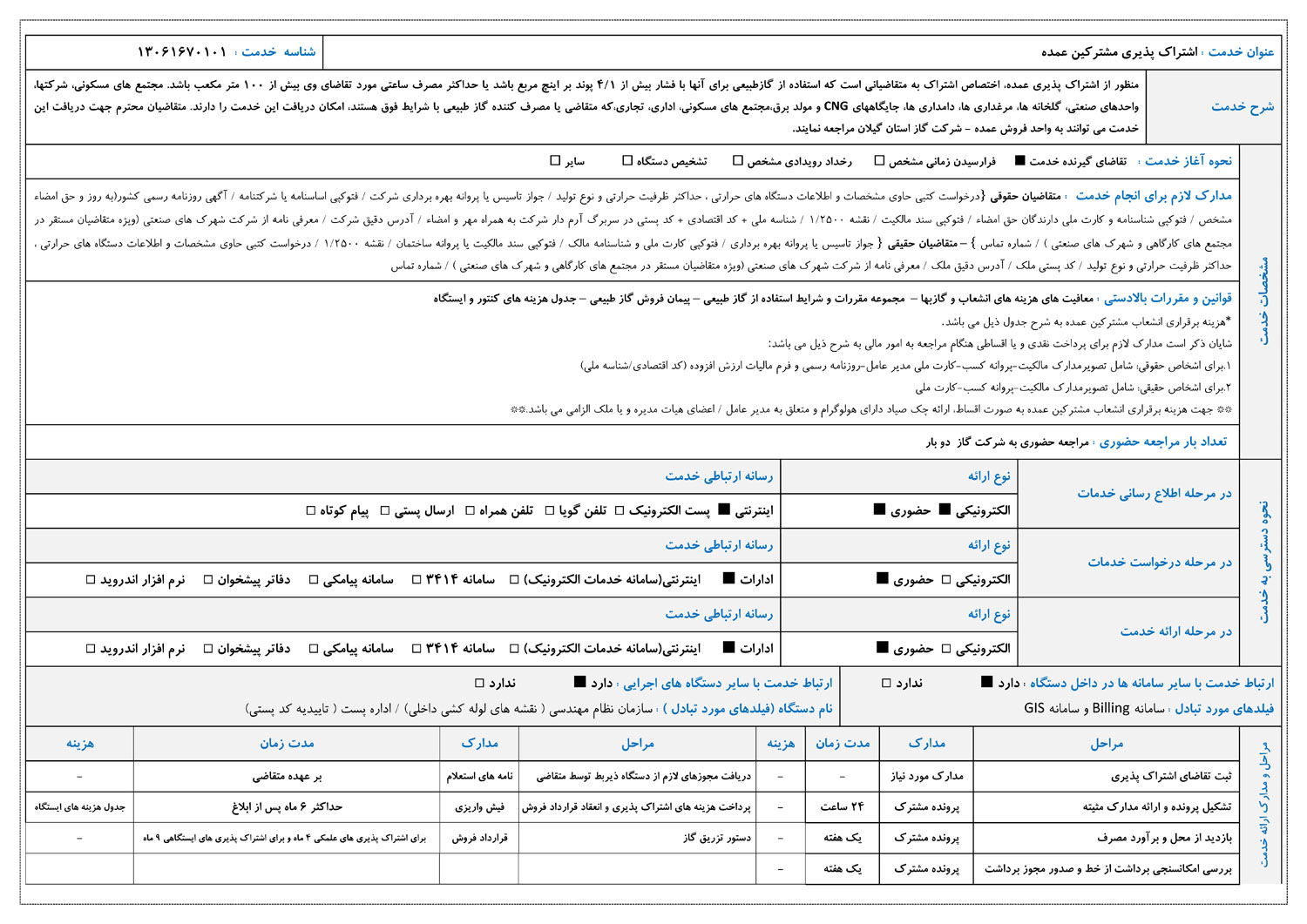 اشتراك پذيري عمده