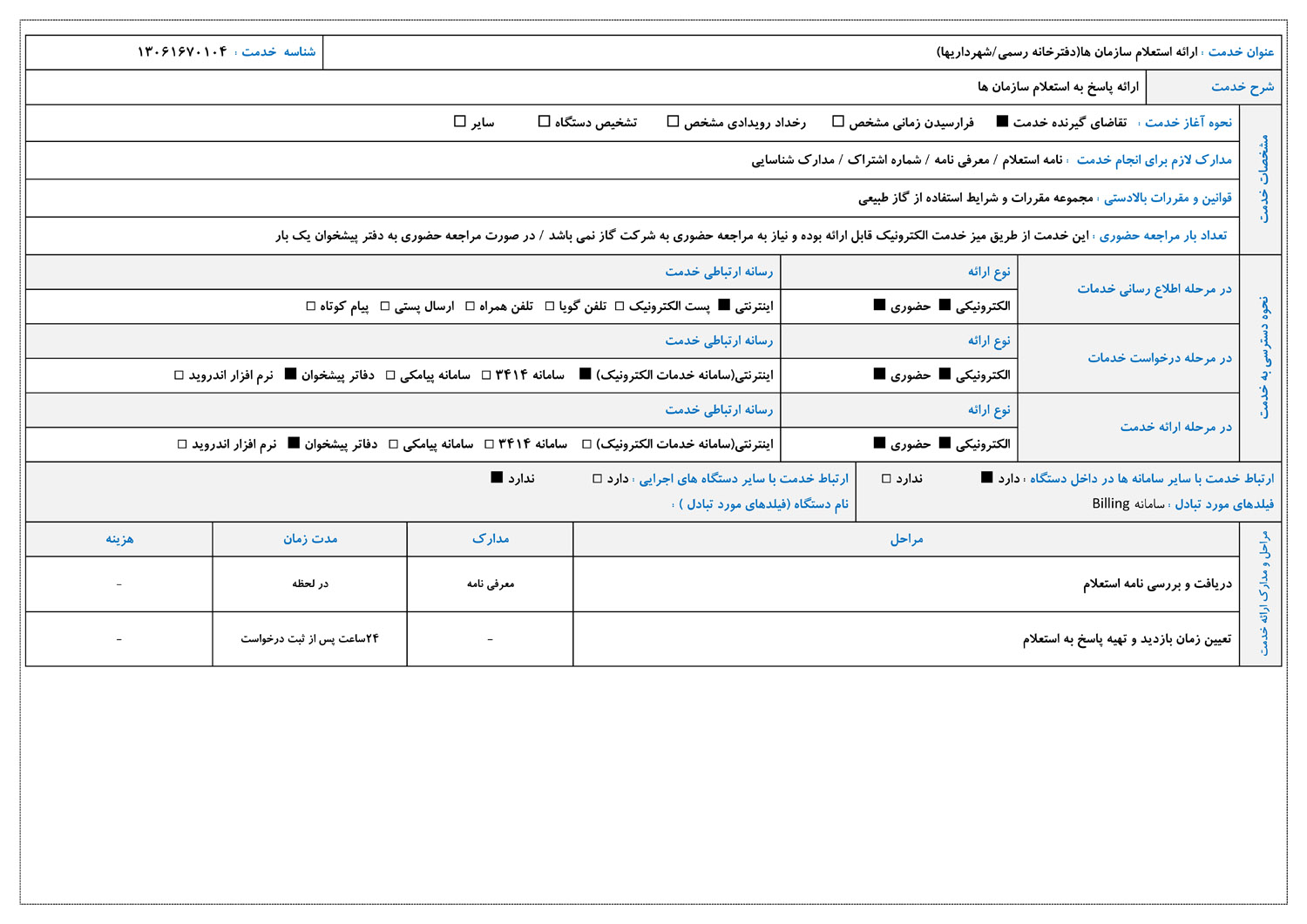 ارائه استعلام سازمان ها