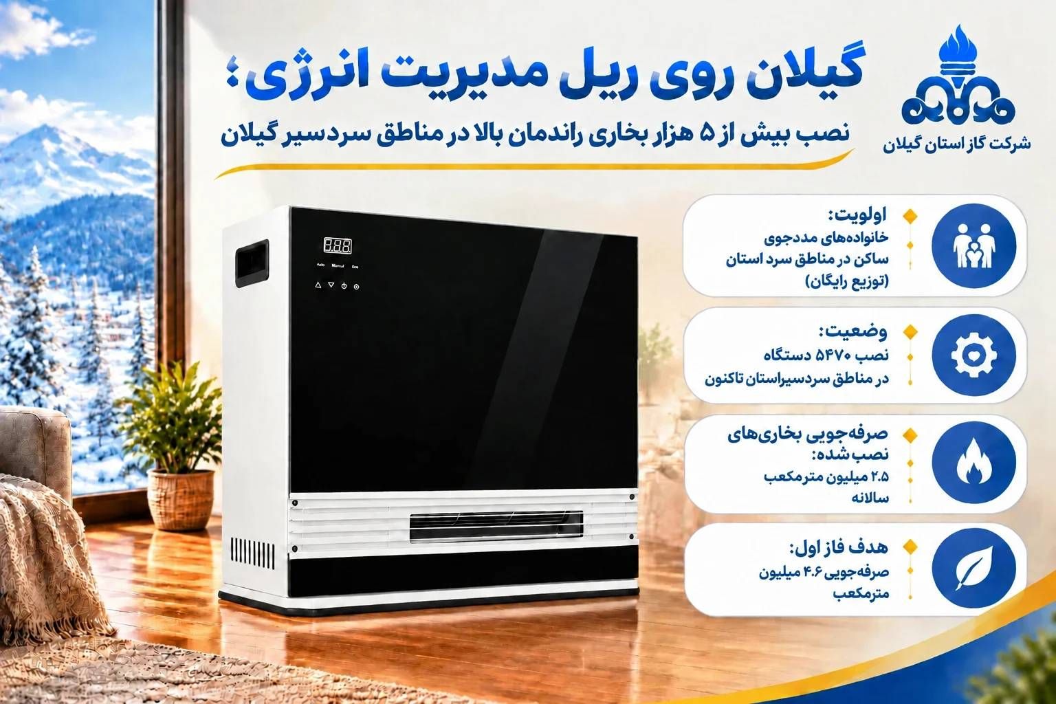 گیلان روی ریل مدیریت انرژی؛ نصب بیش از ۵ هزار بخاری راندمان بالا در مناطق سردسیر گیلان