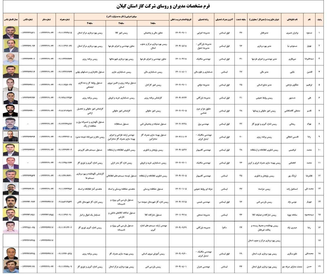 معرفی مدیران و رؤسا