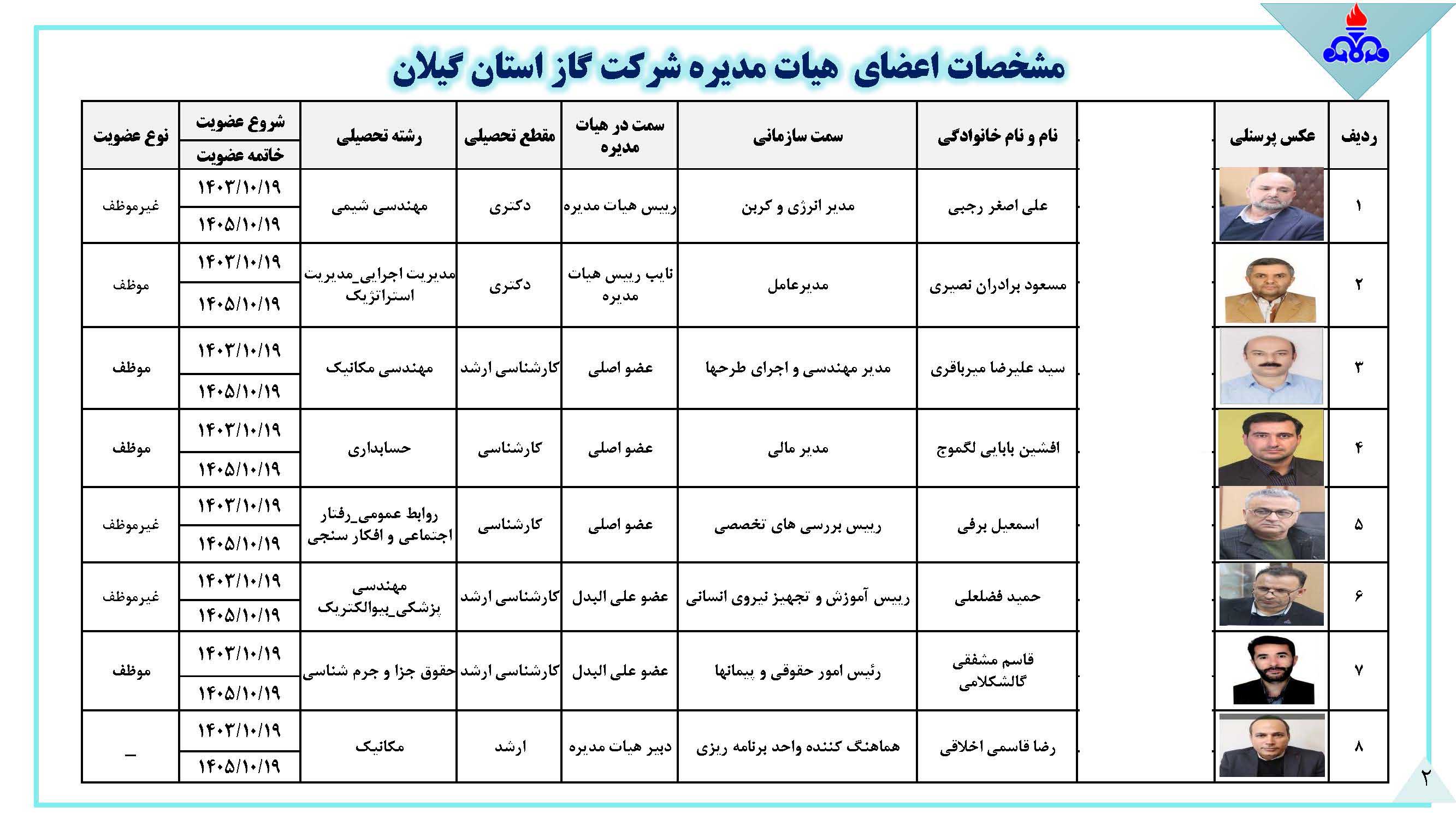 هیئت مدیره