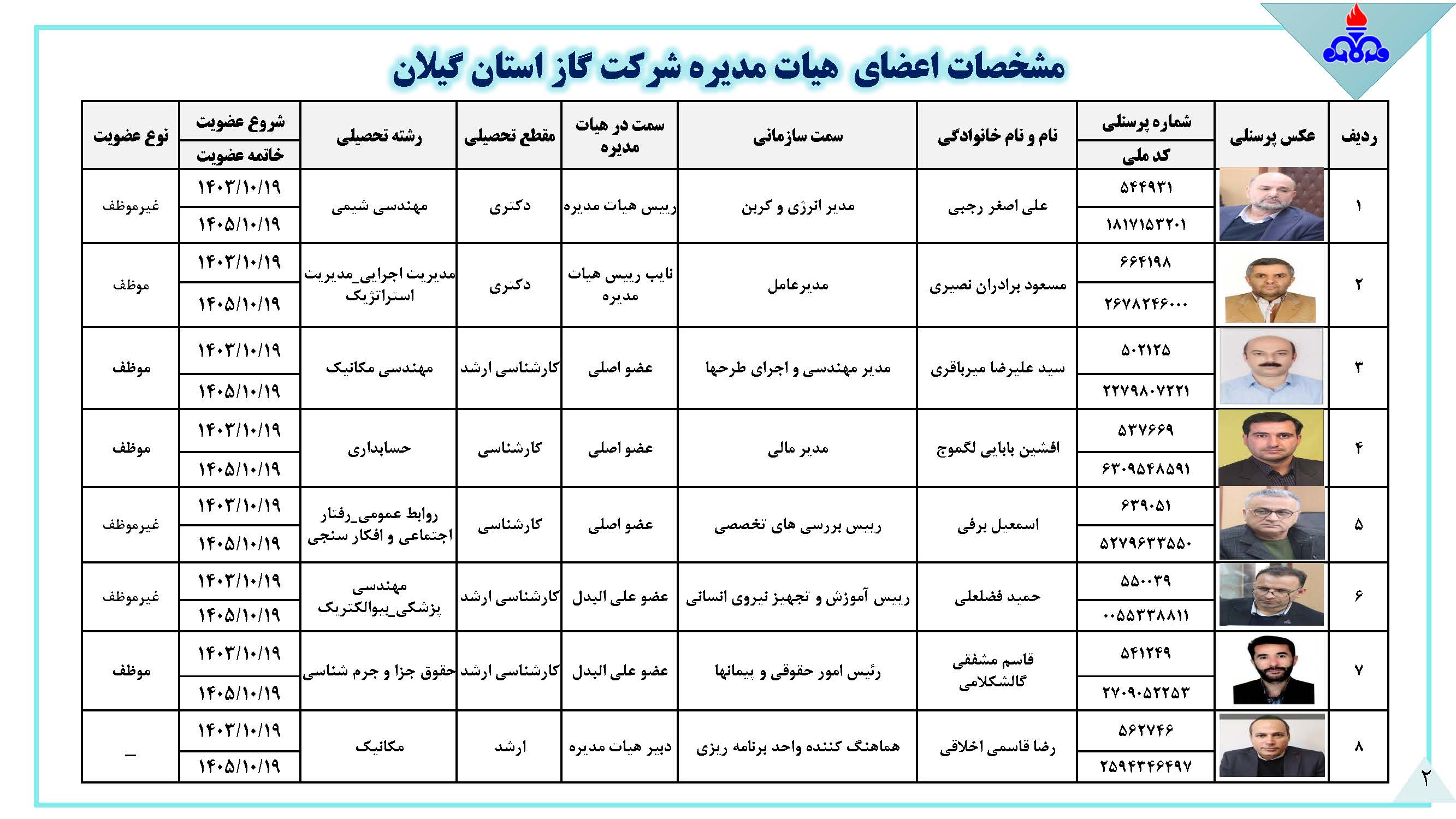 هیئت مدیره